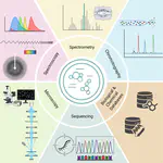 What it takes to solve the origin of life: An integrated review. Part 1–Experimental methods and data repositories