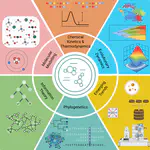 What it takes to solve the origins of life: An integrated review. Part 2: Theoretical methods and emerging trends